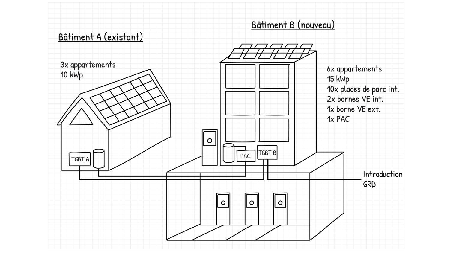 Guide to implementing a Climkit project